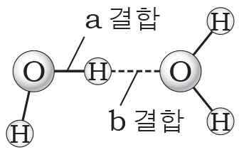 화학II 2014년 1회 9번 문제 그림