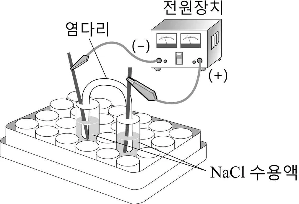 화학II 2014년 2회 14번 문제 그림