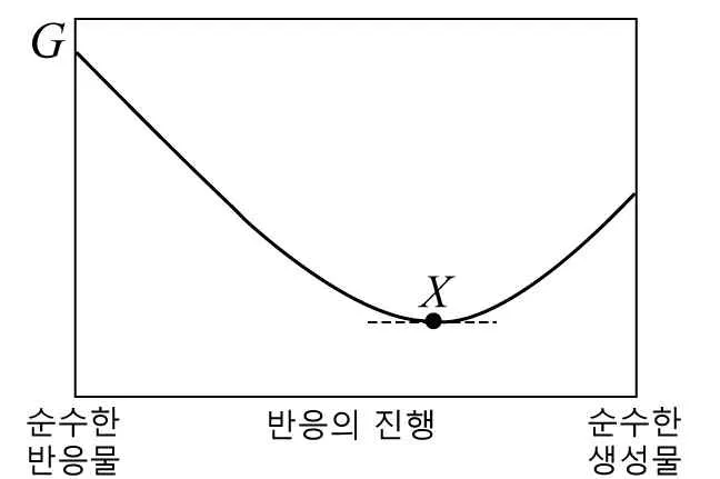 화학II 2014년 2회 15번 문제 그림