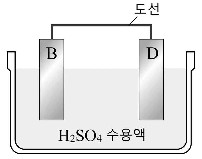 화학II 2014년 2회 19번 문제 그림