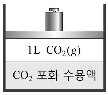 화학II 2014년 2회 20번 문제 그림