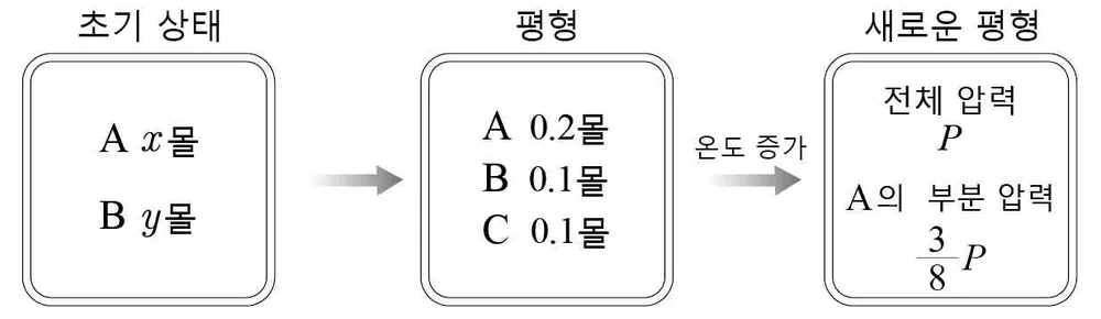 화학II 2014년 2회 20번 문제 그림