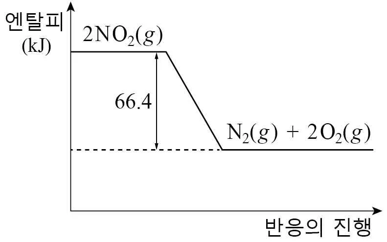 화학II 2014년 2회 4번 문제 그림
