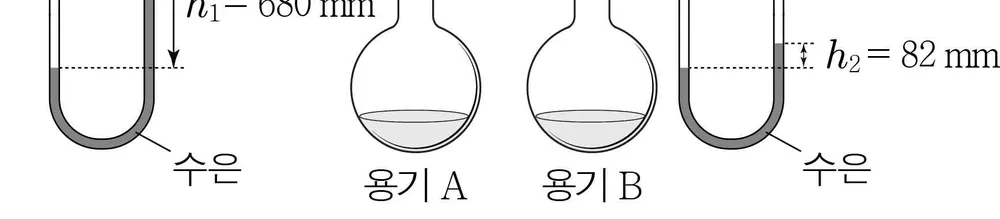 화학II 2014년 4회 10번 문제 그림