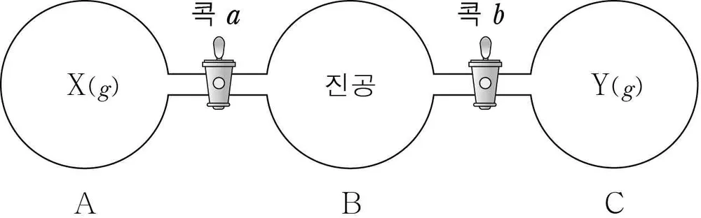 화학II 2014년 4회 18번 문제 그림