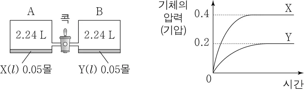 화학II 2014년 4회 19번 문제 그림
