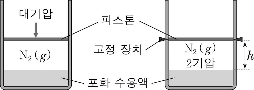 화학II 2014년 4회 6번 문제 그림