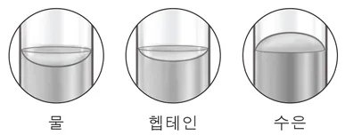 화학II 2015년 1회 1번 문제 그림