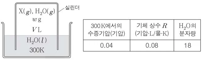 화학II 2015년 1회 14번 문제 그림