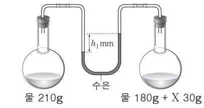 화학II 2015년 1회 17번 문제 그림