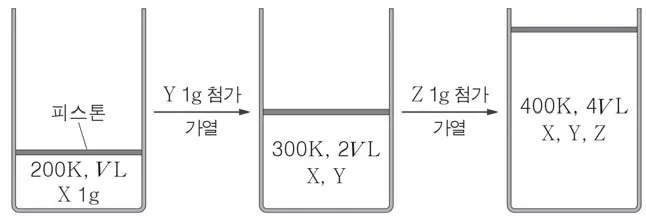 화학II 2015년 1회 19번 문제 그림