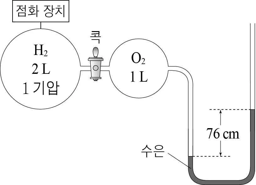 화학II 2015년 3회 12번 문제 그림