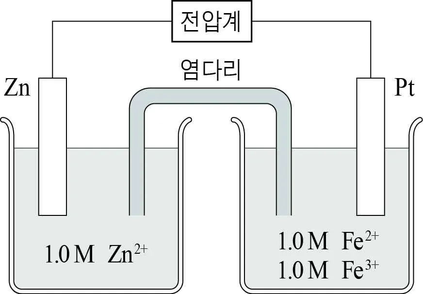 화학II 2015년 3회 19번 문제 그림