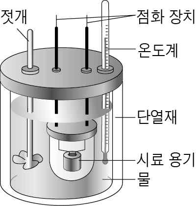 화학II 2015년 3회 9번 문제 그림