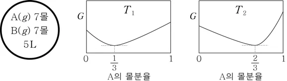 화학II 2015년 5회 18번 문제 그림