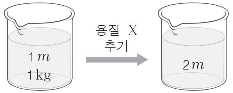 화학II 2016년 1회 16번 문제 그림