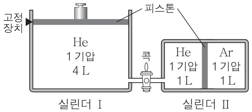 화학II 2016년 1회 19번 문제 그림