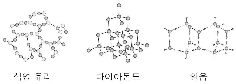 화학II 2016년 1회 3번 문제 그림