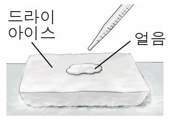 화학II 2016년 1회 3번 문제 그림