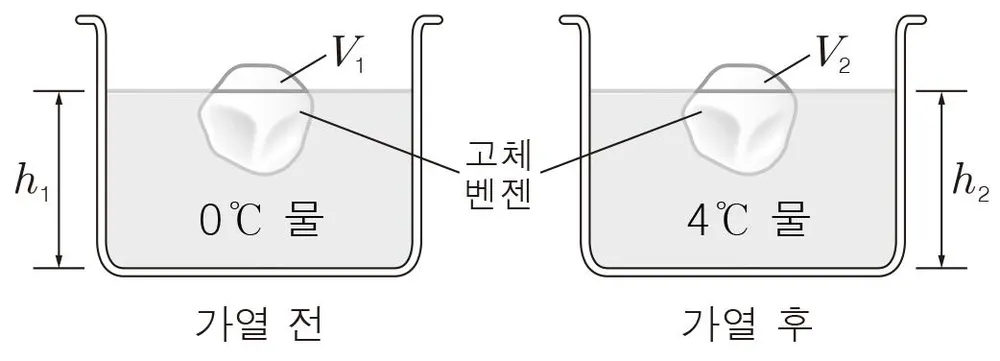 화학II 2016년 1회 7번 문제 그림
