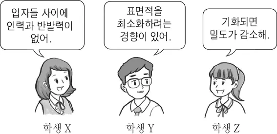 화학II 2016년 3회 1번 문제 그림