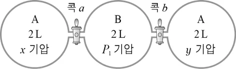 화학II 2016년 3회 20번 문제 그림