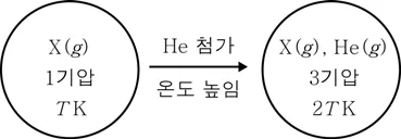 화학II 2016년 4회 13번 문제 그림