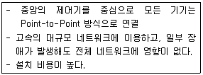 리눅스마스터 2급 2018년 1회 72번 문제 그림