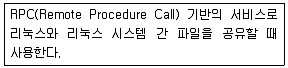 리눅스마스터 2급 2019년 1회 68번 문제 그림