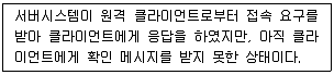 리눅스마스터 2급 2019년 3회 66번 문제 그림
