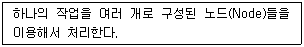 리눅스마스터 2급 2019년 3회 79번 문제 그림