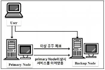 리눅스마스터 2급 2020년 1회 78번 문제 그림
