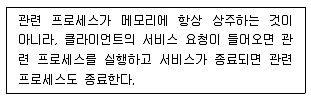 리눅스마스터 2급 2020년 2회 21번 문제 그림