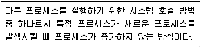 리눅스마스터 2급 2021년 1회 25번 문제 그림