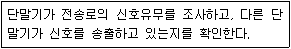리눅스마스터 2급 2021년 1회 61번 문제 그림