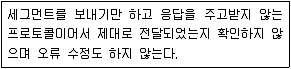 리눅스마스터 2급 2021년 1회 62번 문제 그림