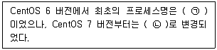 리눅스마스터 2급 2021년 2회 30번 문제 그림
