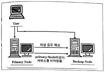 리눅스마스터 2급 2021년 2회 51번 문제 그림