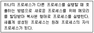 리눅스마스터 2급 2022년 2회 28번 문제 그림