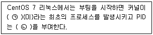 리눅스마스터 2급 2023년 1회 19번 문제 그림