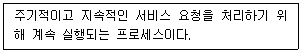 리눅스마스터 2급 2023년 1회 23번 문제 그림