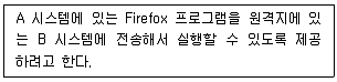 리눅스마스터 2급 2023년 3회 53번 문제 그림