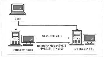 리눅스마스터 2급 2023년 3회 77번 문제 그림