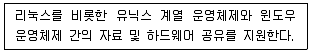 리눅스마스터 2급 2023년 4회 64번 문제 그림