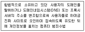 비서 2급 2013년 1회 64번 문제 그림