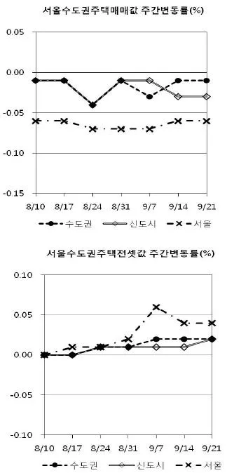 비서 2급 2013년 1회 80번 문제 그림