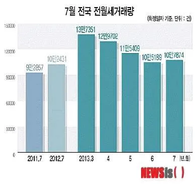비서 2급 2013년 2회 79번 문제 그림