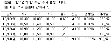 비서 2급 2014년 1회 64번 문제 그림