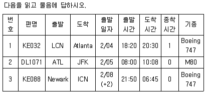 비서 2급 2014년 2회 17번 문제 그림