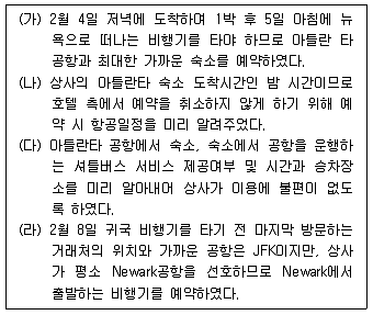 비서 2급 2014년 2회 19번 문제 그림